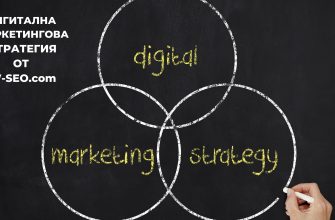 Дигитална маркетингова стратегия